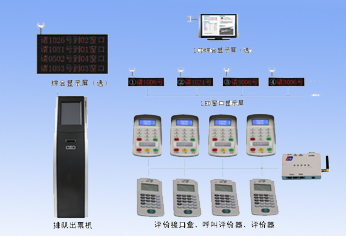 UBJ8000系列金融业务排队评价综合管理系统
